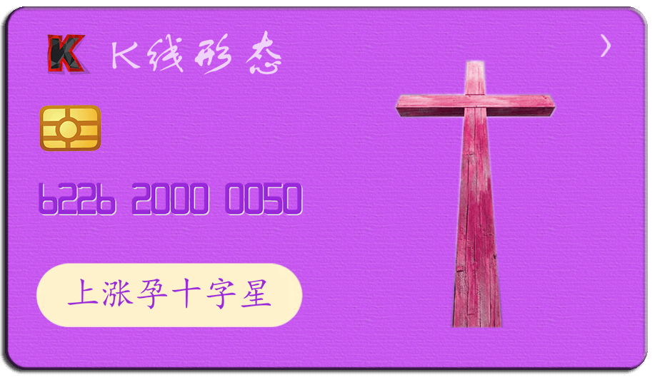 K线形态图-阿布量化