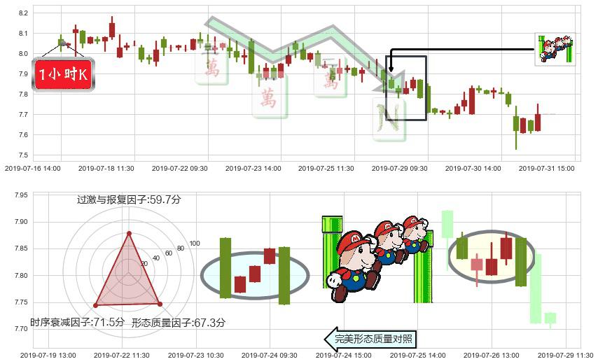 中国国航(hk00753)下降三部曲（降势三鹤）K线图-阿布量化