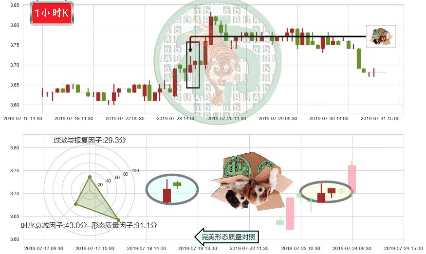 绿色动力环保(hk01330)顶部尽头线（下山虎）K线图-阿布量化