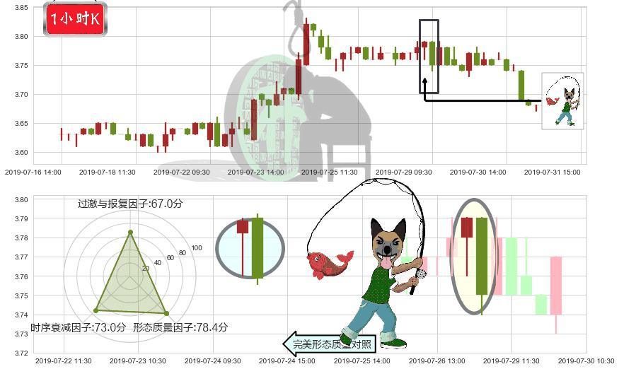 绿色动力环保(hk01330)吊颈线（上吊线）K线图-阿布量化