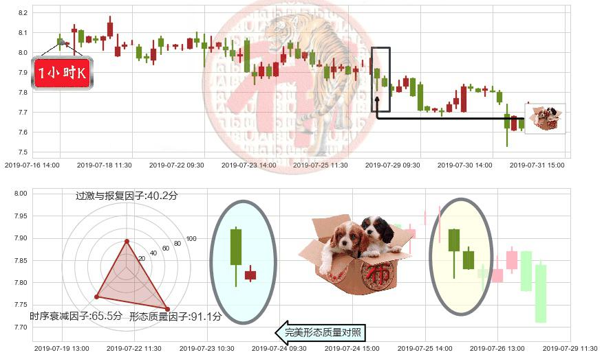 中国国航(hk00753)底部尽头线（上山虎）K线图-阿布量化