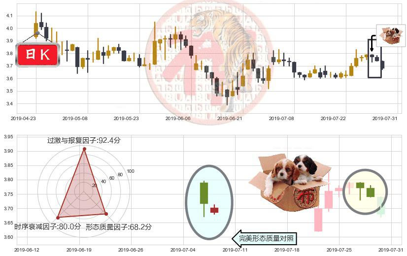 绿色动力环保(hk01330)底部尽头线（上山虎）K线图-阿布量化