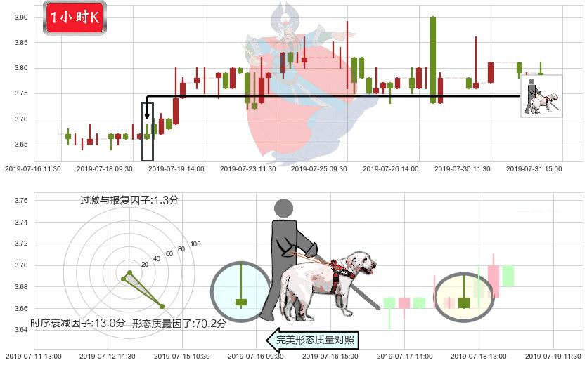 山东新华制药股份(hk00719)仙人指路K线图-阿布量化