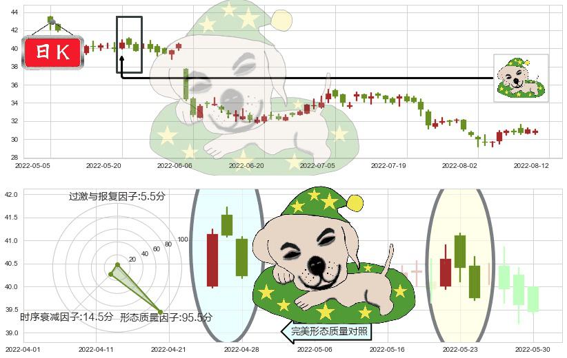 海螺水泥(hk00914)黄昏之星（夜星）K线图-阿布量化