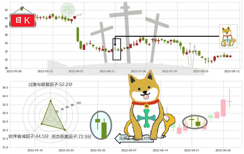 海螺水泥(hk00914)下跌孤独十字星K线图-阿布量化