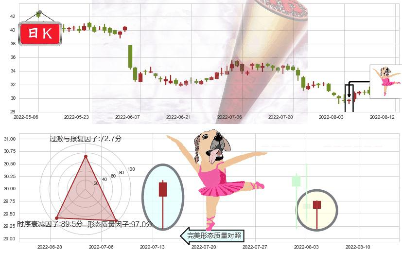 海螺水泥(hk00914)单针探底（定海神针）K线图-阿布量化