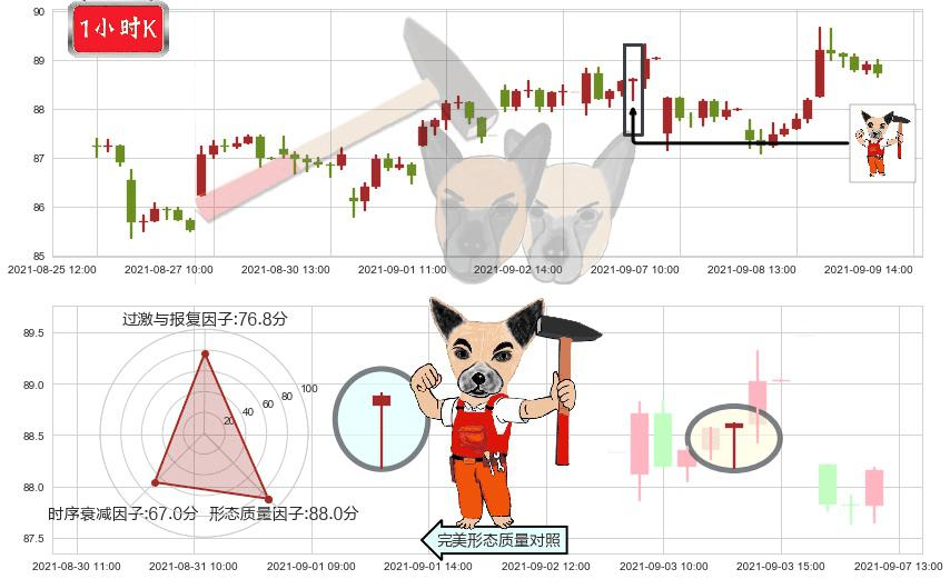 Lumentum控股(usLITE)锤头线（锤子线）K线图-阿布量化