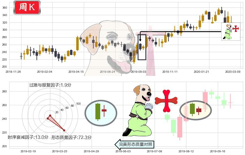 网易(usNTES)上涨孕十字星K线图-阿布量化