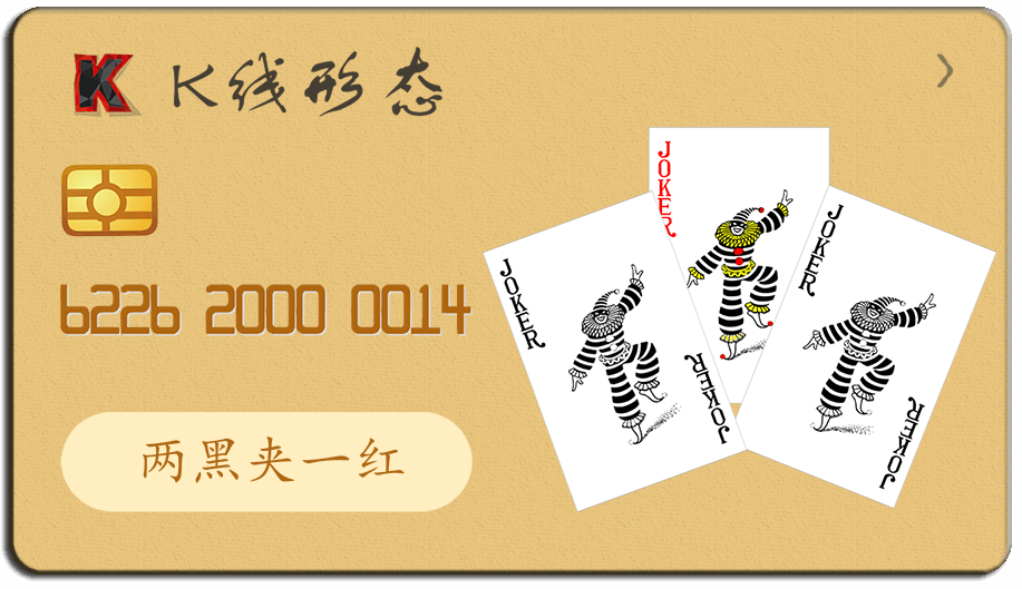 K线形态图-阿布量化