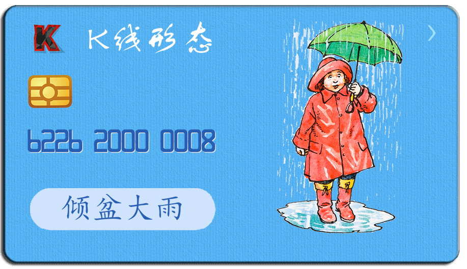 K线形态图-阿布量化