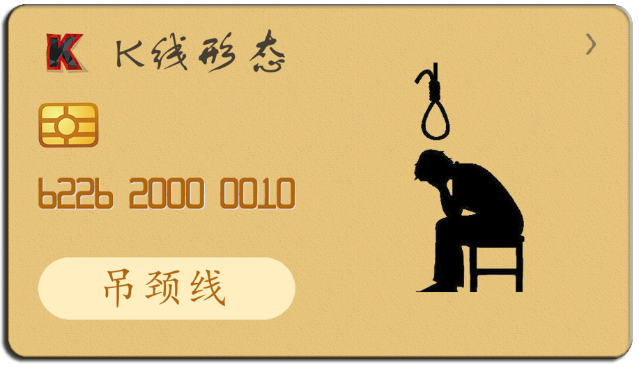 K线形态图-阿布量化