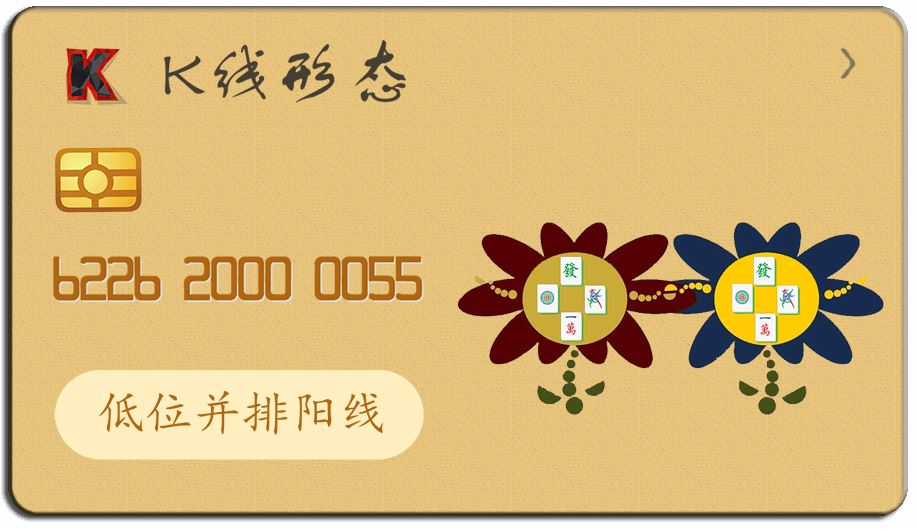 K线形态图-阿布量化