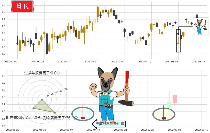 东方国信(sz300166)看跌(高位倒锤头)流星线K线图-阿布量化