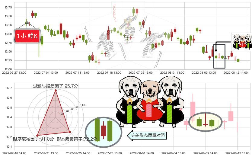 海兰信(sz300065)两黑夹一红K线图-阿布量化