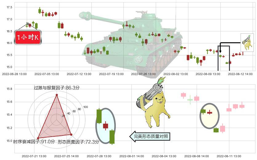 千禾味业(sh603027)空方炮K线图-阿布量化