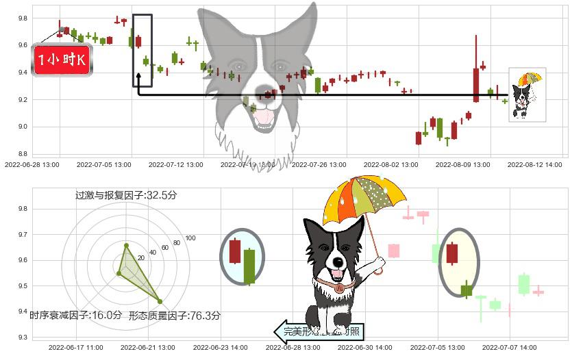 千金药业(sh600479)倾盆大雨K线图-阿布量化