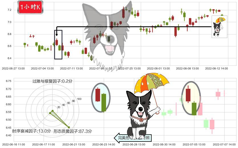 泰豪科技(sh600590)倾盆大雨K线图-阿布量化