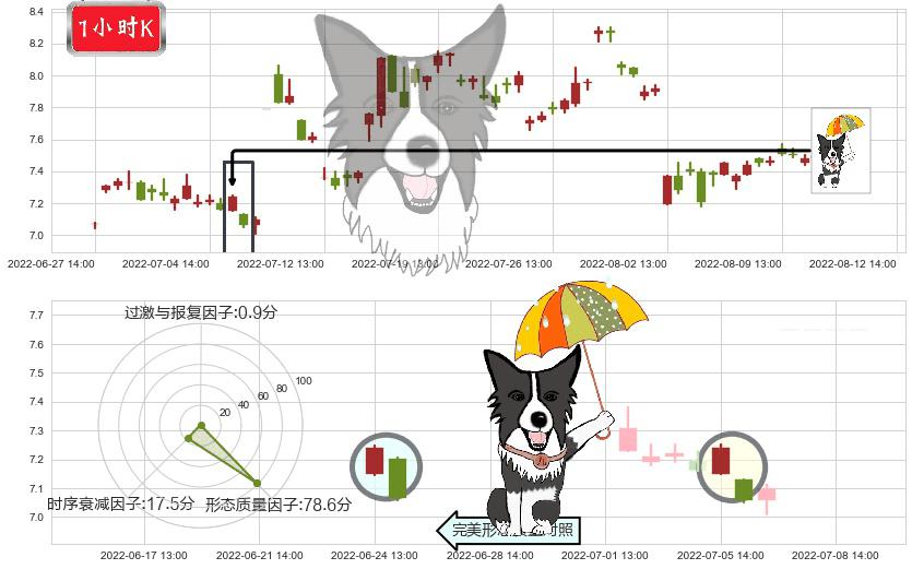 鲁银投资(sh600784)倾盆大雨K线图-阿布量化