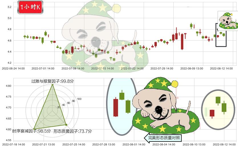 奥飞娱乐(sz002292)黄昏之星（夜星）K线图-阿布量化
