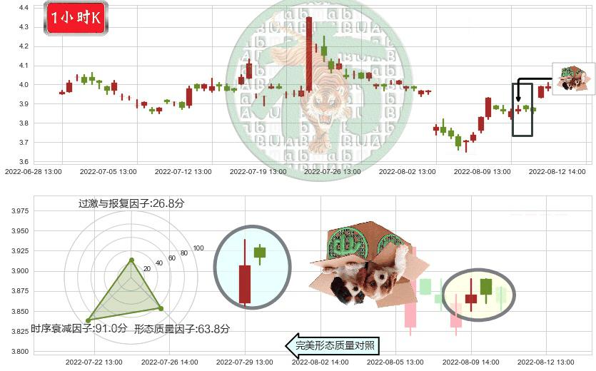 浙江东方(sh600120)顶部尽头线（下山虎）K线图-阿布量化