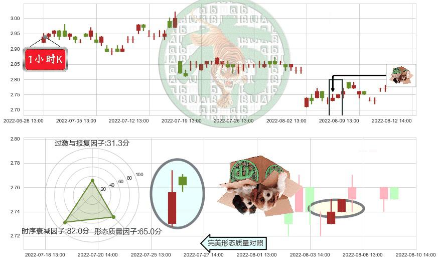 中恒集团(sh600252)顶部尽头线（下山虎）K线图-阿布量化