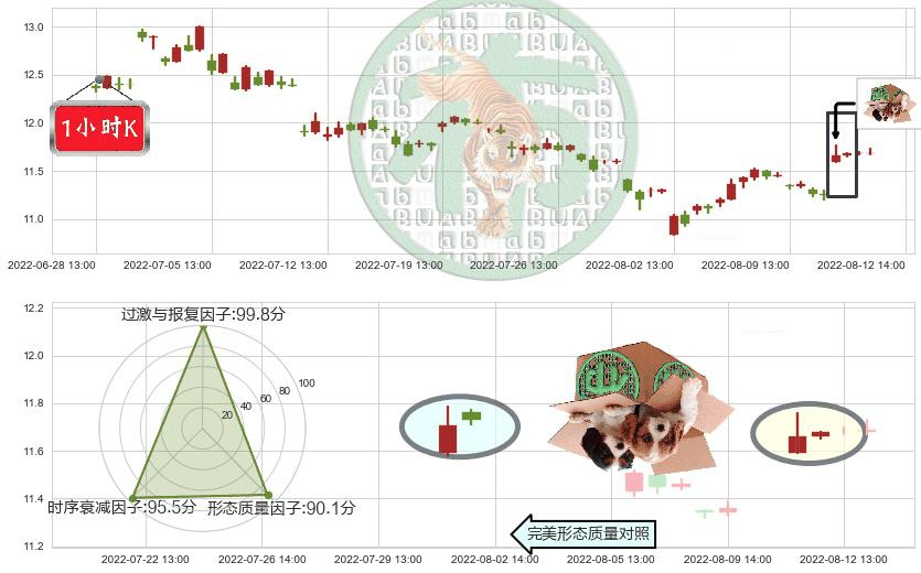 恒顺醋业(sh600305)顶部尽头线（下山虎）K线图-阿布量化