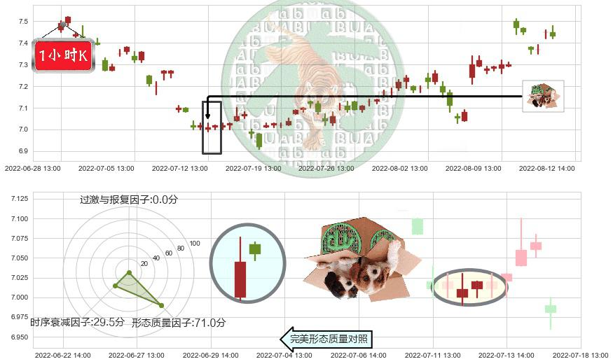 中金黄金(sh600489)顶部尽头线（下山虎）K线图-阿布量化