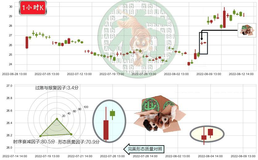 长电科技(sh600584)顶部尽头线（下山虎）K线图-阿布量化