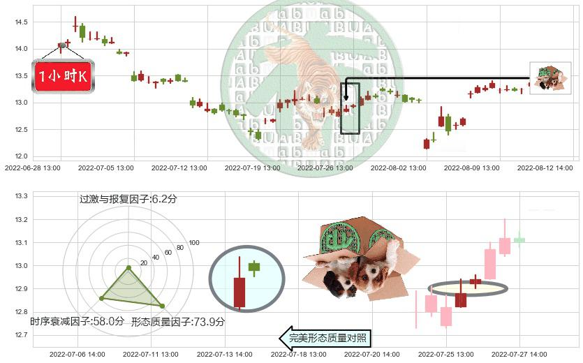 浪潮软件(sh600756)顶部尽头线（下山虎）K线图-阿布量化