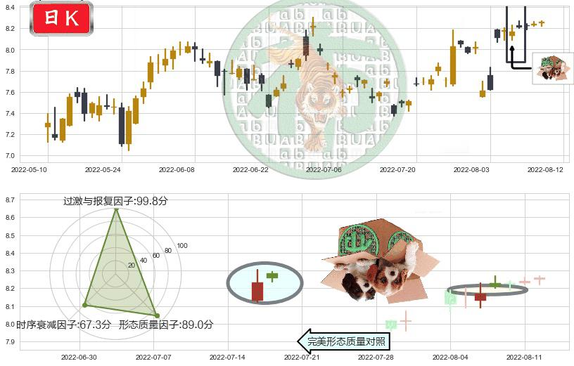 兰生股份(sh600826)顶部尽头线（下山虎）K线图-阿布量化