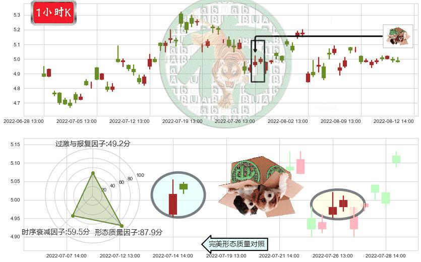中国西电(sh601179)顶部尽头线（下山虎）K线图-阿布量化