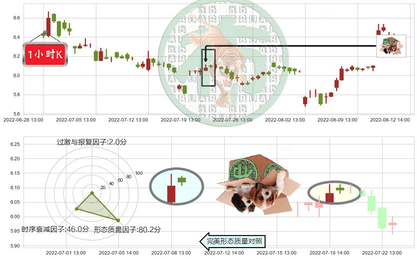 大智慧(sh601519)顶部尽头线（下山虎）K线图-阿布量化