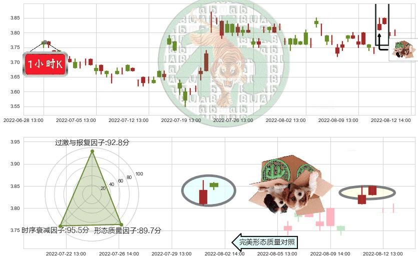 中国重工(sh601989)顶部尽头线（下山虎）K线图-阿布量化