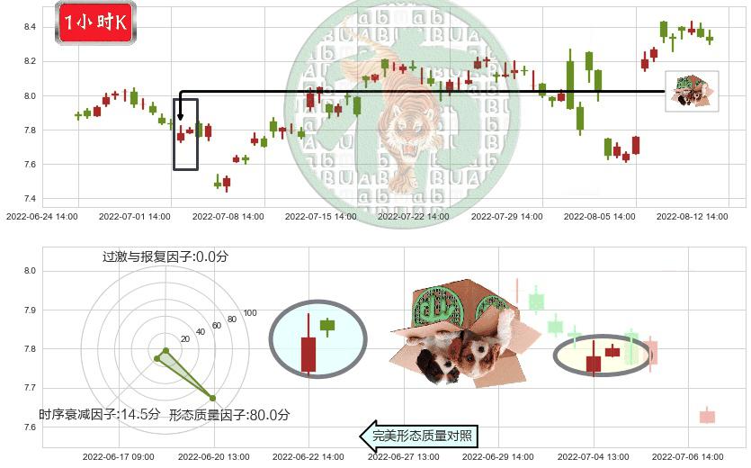 厦门港务(sz000905)顶部尽头线（下山虎）K线图-阿布量化