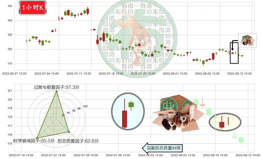 天齐锂业(sz002466)顶部尽头线（下山虎）K线图-阿布量化