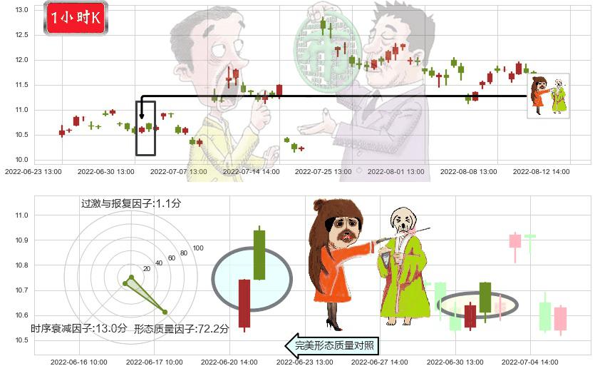 航天动力(sh600343)淡友反攻K线图-阿布量化