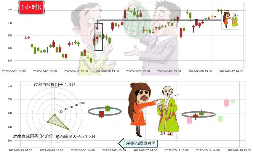 泰豪科技(sh600590)淡友反攻K线图-阿布量化