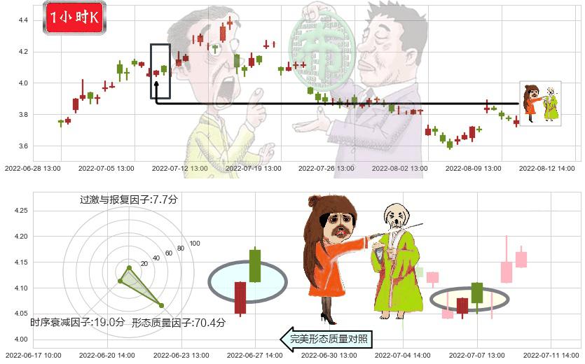 国电电力(sh600795)淡友反攻K线图-阿布量化