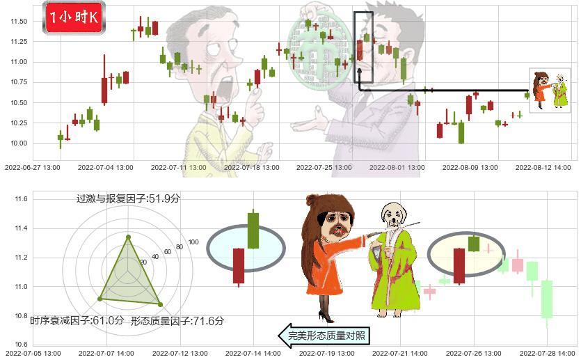 国际医学(sz000516)淡友反攻K线图-阿布量化