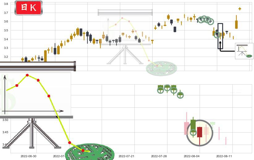 振华重工(sh600320)下降插入线(坠落线)K线图-阿布量化