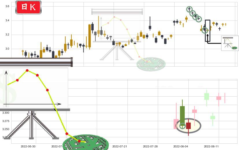 际华集团(sh601718)下降插入线(坠落线)K线图-阿布量化