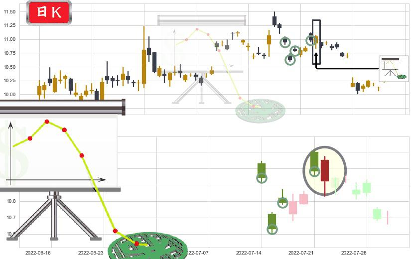 鄂武商A(sz000501)下降插入线(坠落线)K线图-阿布量化