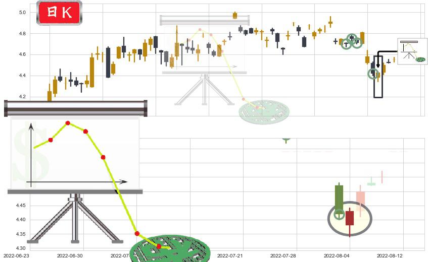 浙富控股(sz002266)下降插入线(坠落线)K线图-阿布量化