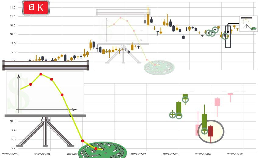 千方科技(sz002373)下降插入线(坠落线)K线图-阿布量化