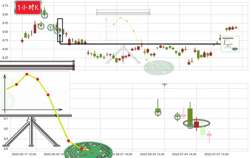 光线传媒(sz300251)下降插入线(坠落线)K线图-阿布量化