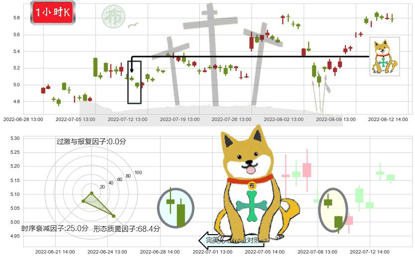 亿晶光电(sh600537)下跌孤独十字星K线图-阿布量化