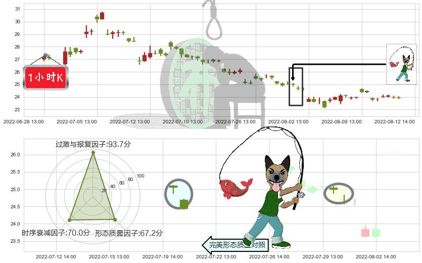 特变电工(sh600089)吊颈线（上吊线）K线图-阿布量化
