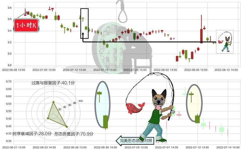 千金药业(sh600479)吊颈线（上吊线）K线图-阿布量化