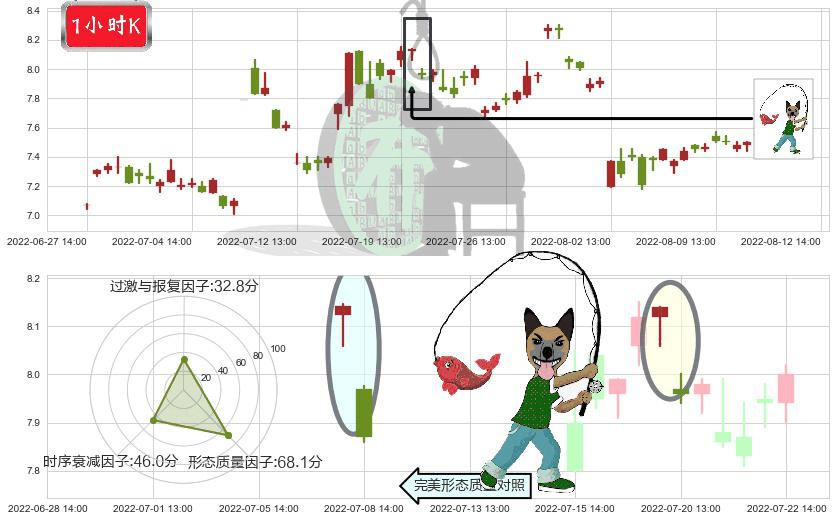 鲁银投资(sh600784)吊颈线（上吊线）K线图-阿布量化