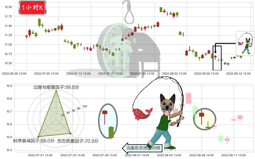中国电影(sh600977)吊颈线（上吊线）K线图-阿布量化